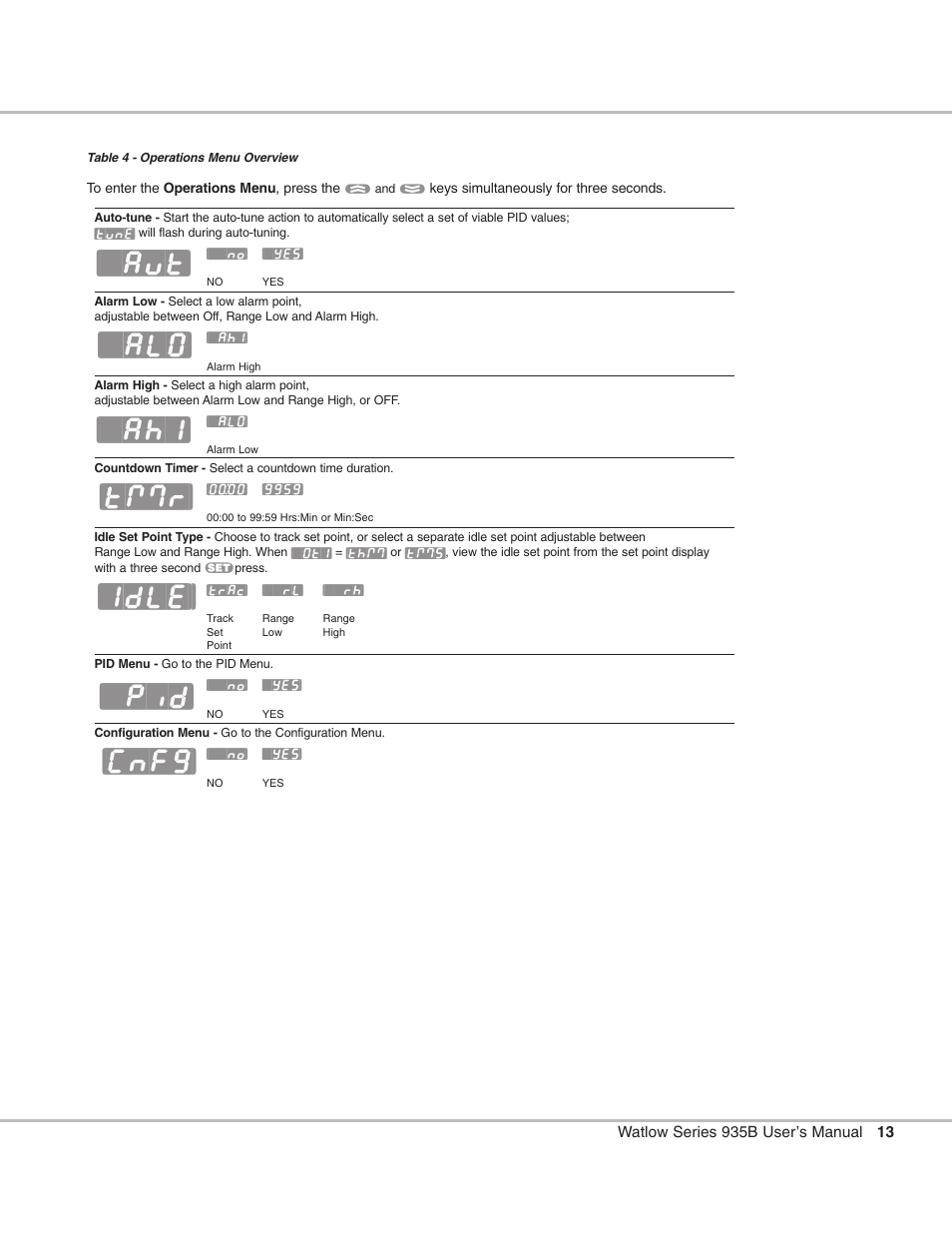Operations menu overview, Aut] [`ahi] [tmr] [`pid] [cnfg] [`alo] [idle | Watlow Series 935B User Manual | Page 13 / 60