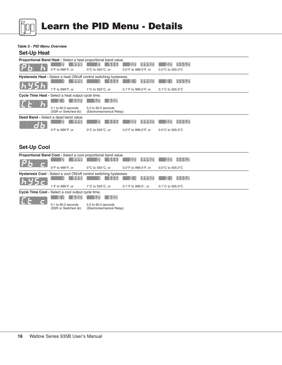 Learn the pid menu - details, Pid menu overview, Pb`h] [hysh] [ct`h] [``db] [pb`c] [hysc] [ct`c | Set-up heat, Set-up cool | Watlow Series 935B User Manual | Page 16 / 60