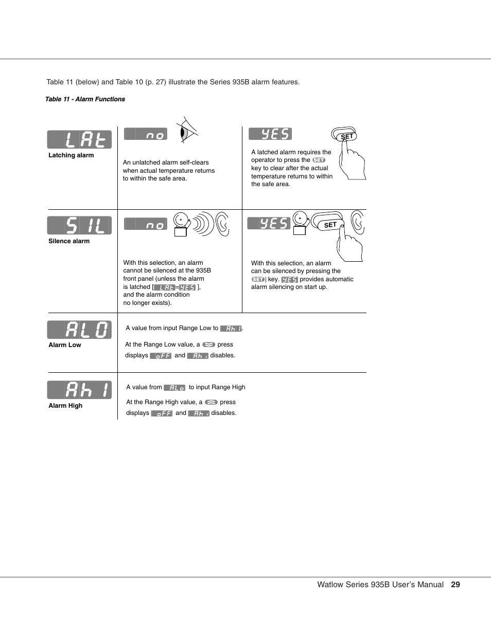 More alarm functions, See table 11, P. 29 | P. 29. if, Lat] [`sil] [`alo] [`ahi, No] [`yes] [`yes | Watlow Series 935B User Manual | Page 29 / 60