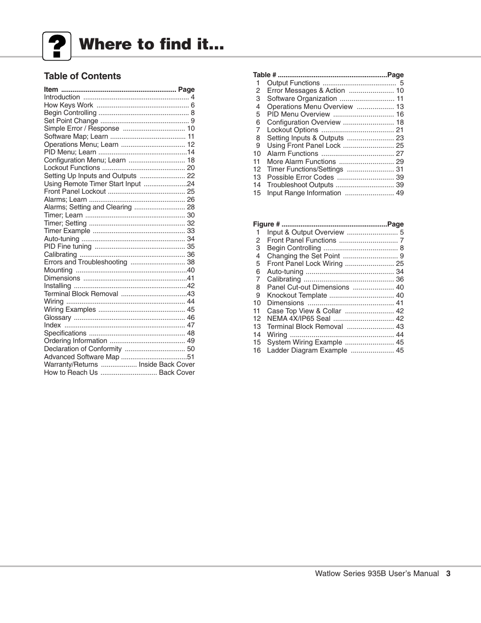 Watlow Series 935B User Manual | Page 3 / 60