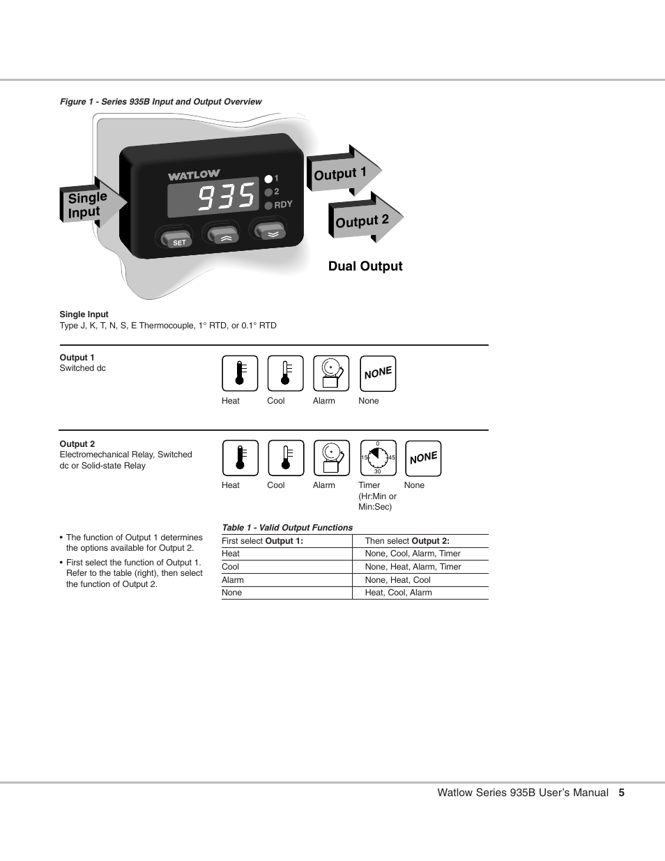 Output functions, Input & output overview, Output 1 output 2 | Single input dual output | Watlow Series 935B User Manual | Page 5 / 60