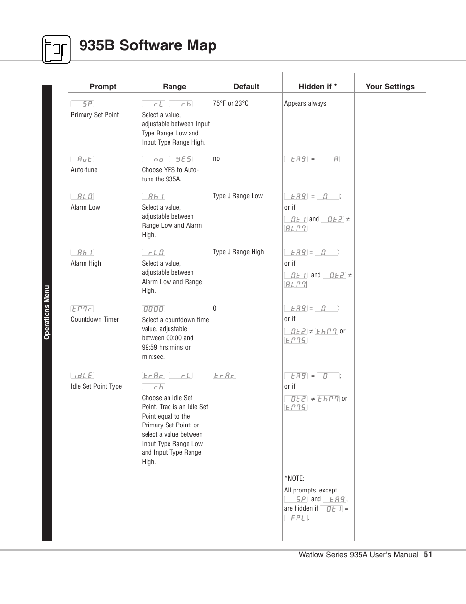 Software map, 935b operations menu, Advanced software map | 935b software map | Watlow Series 935B User Manual | Page 51 / 60