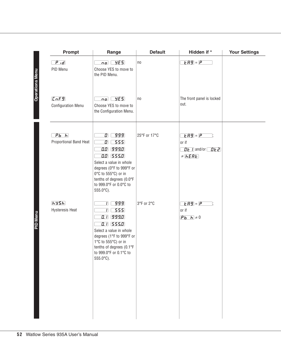 Pid menu | Watlow Series 935B User Manual | Page 52 / 60