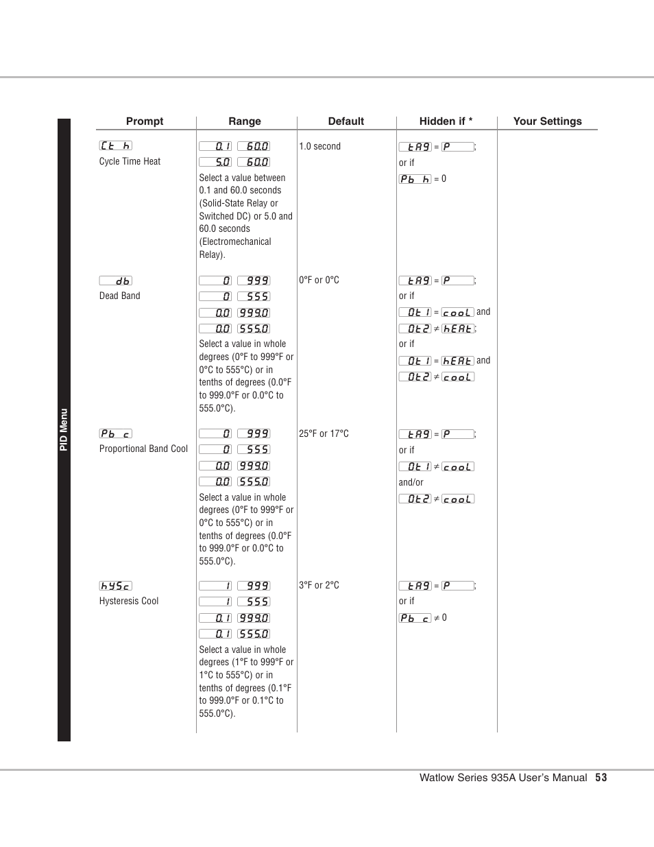 Watlow Series 935B User Manual | Page 53 / 60