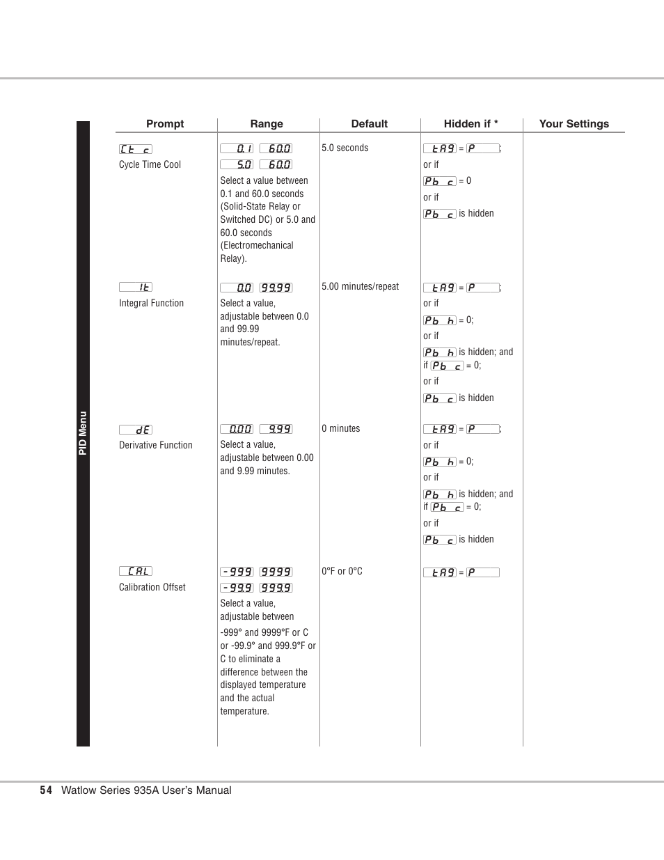 Watlow Series 935B User Manual | Page 54 / 60