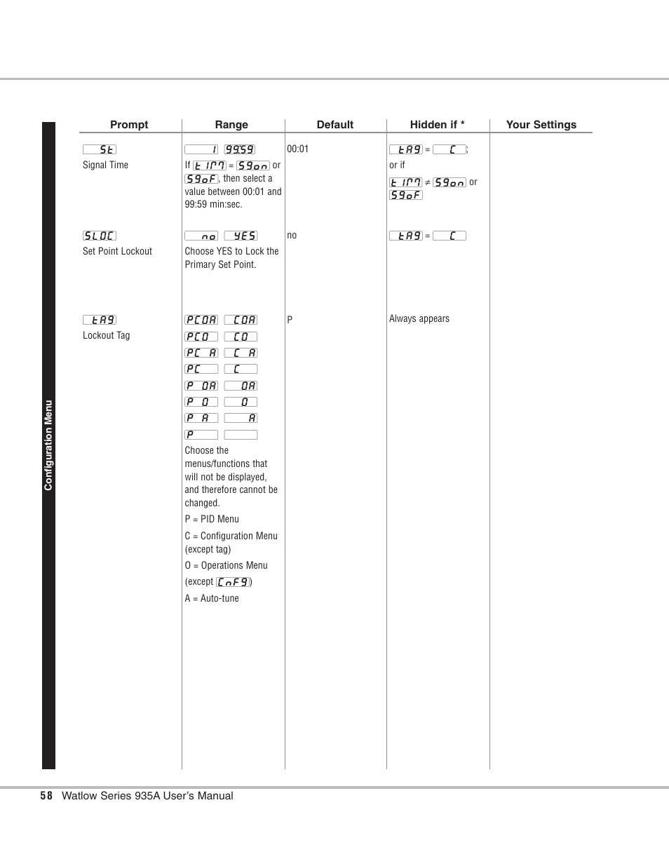 Watlow Series 935B User Manual | Page 58 / 60