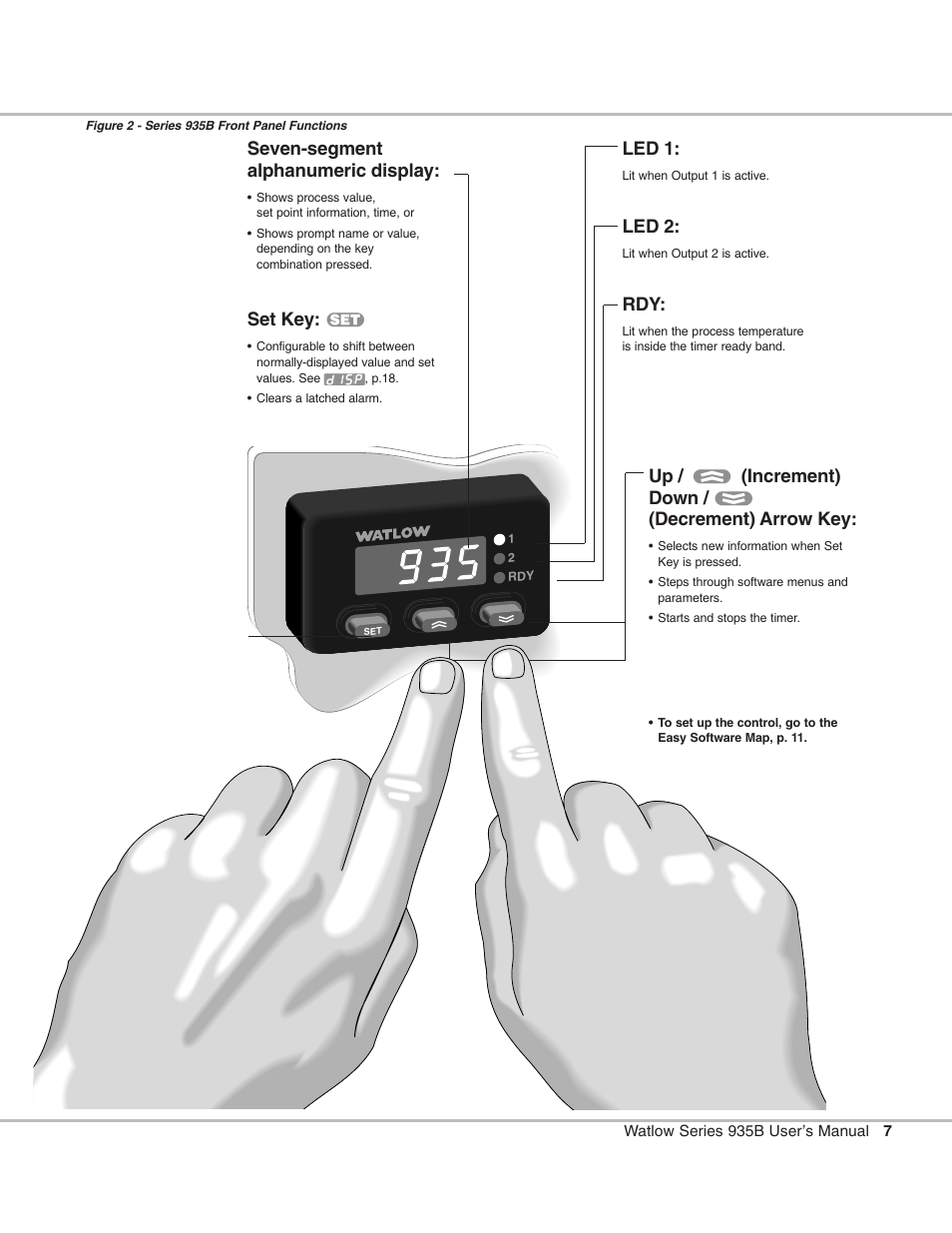 Front panel functions, Seven-segment alphanumeric display, Set key: ß | Led 1, Led 2, Up / . (increment) down / , (decrement) arrow key | Watlow Series 935B User Manual | Page 7 / 60