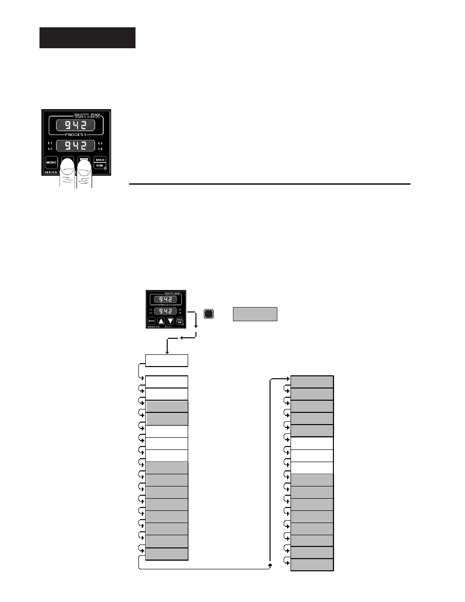 Chapter 4, Setup, How to setup the series 942 | Entering the setup menu, The setup menu, Chapter 4 how to setup the series 942 | Watlow Series 942 User Manual | Page 22 / 63