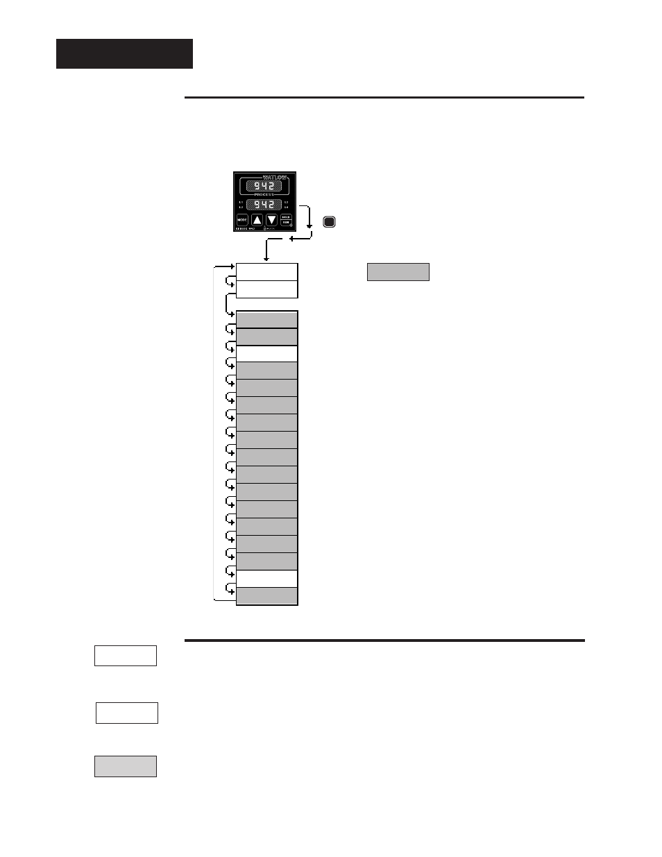 Operation, Operation menu and parameters, The operation menu | Operation parameters, Operation menu | Watlow Series 942 User Manual | Page 28 / 63