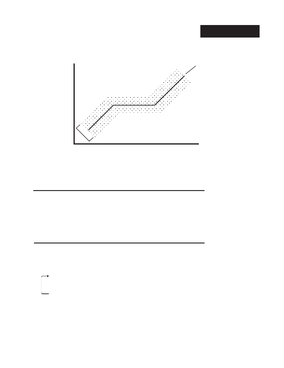 Jumploop, Multiple profiles, Jumploops | Guaranteed soak deviation example, Time, Set point multiple profiles | Watlow Series 942 User Manual | Page 37 / 63