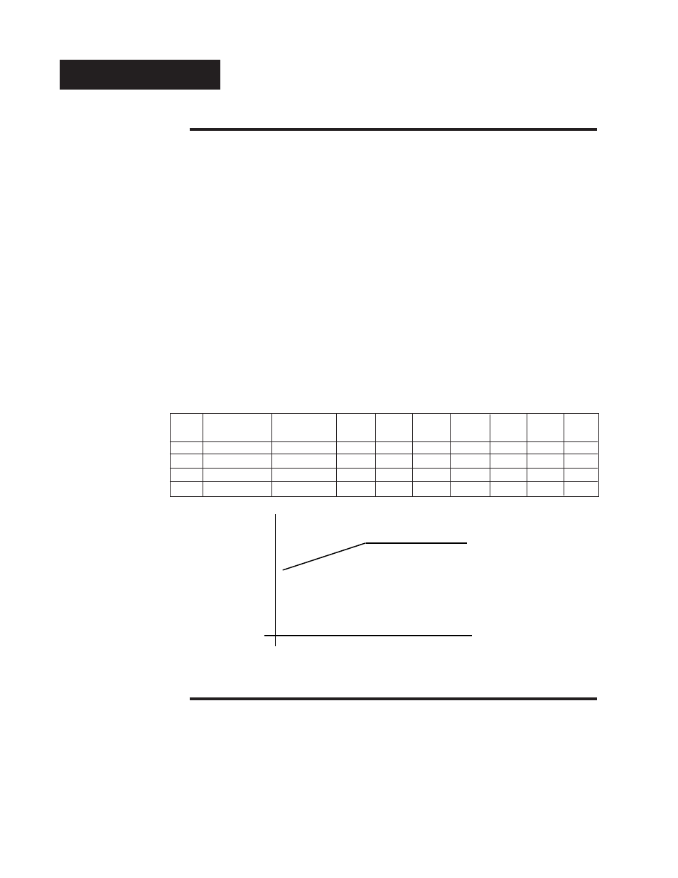 Sample program, Programming a ramping profile, Running your profile | Series 942 ramp and soak profile | Watlow Series 942 User Manual | Page 38 / 63