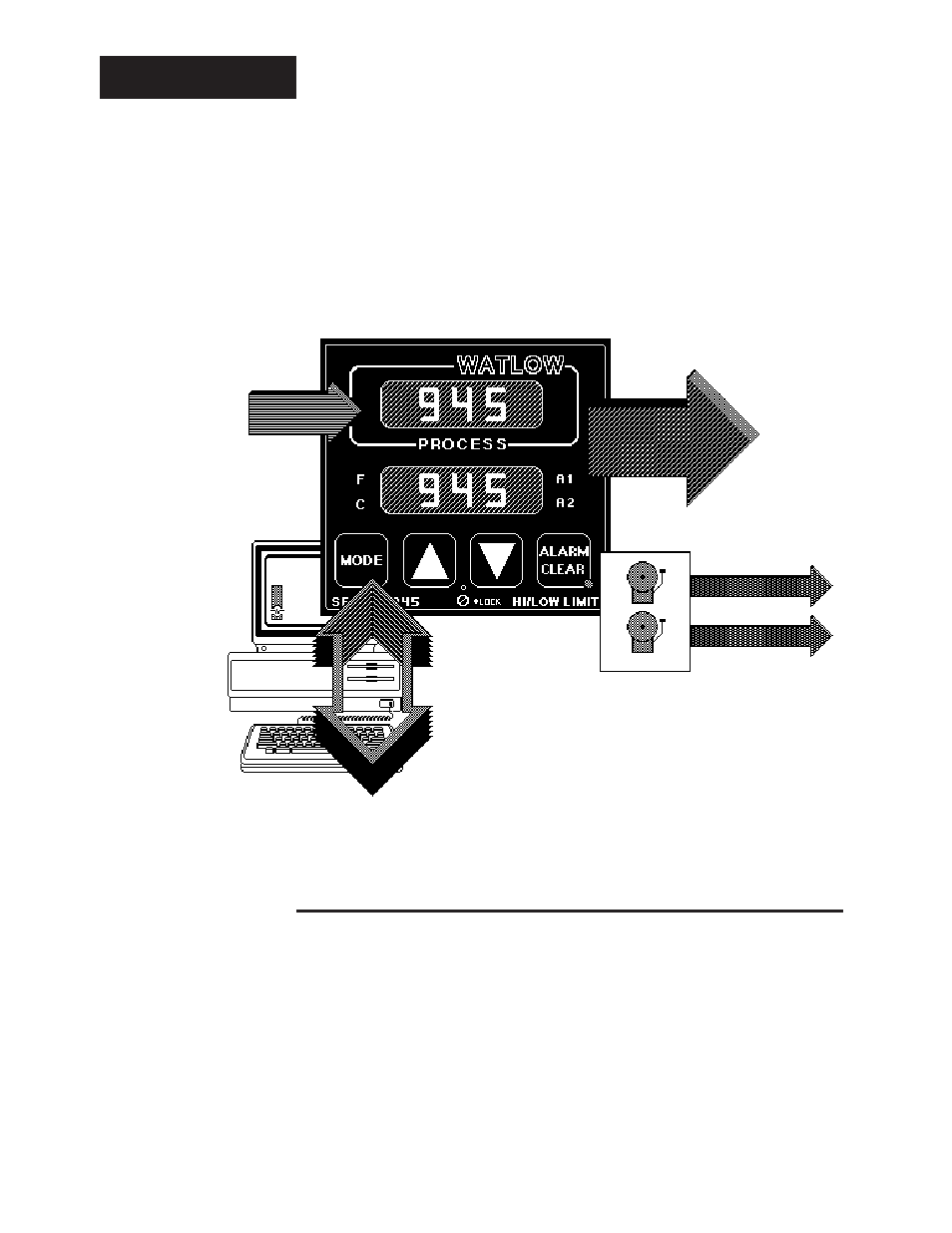 Starting out, Starting out with the series 945, A microprocessor-based limit control | Watlow Series 945 High/Low Limit Control User Manual | Page 2 / 20