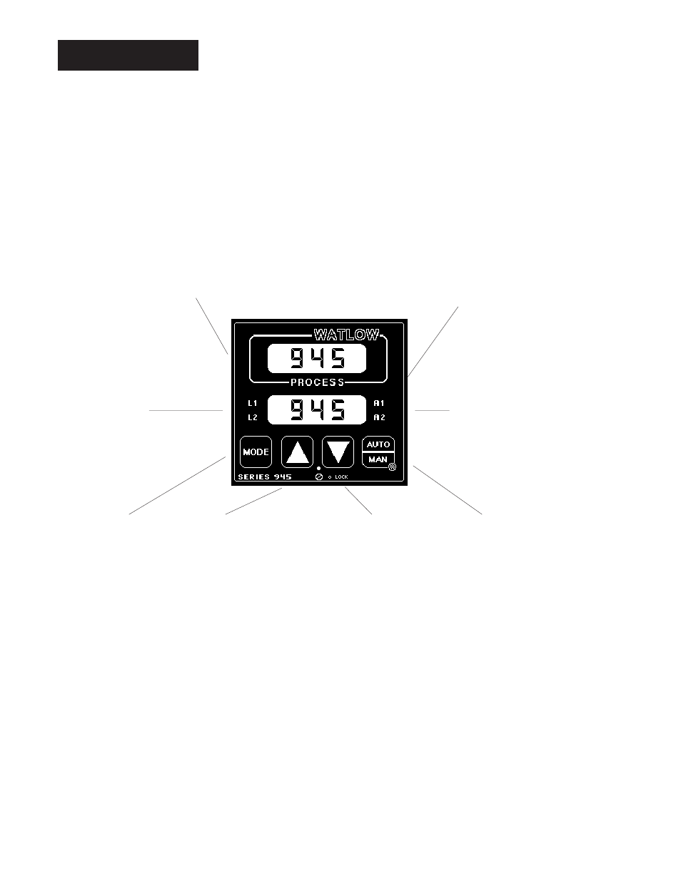 Chapter 3, Keys/displays, Chapter 3 how to use the keys and displays | Watlow Series 945, 1/4 DIN Microprocessor-BasedAuto-tuning Control User Manual | Page 12 / 44