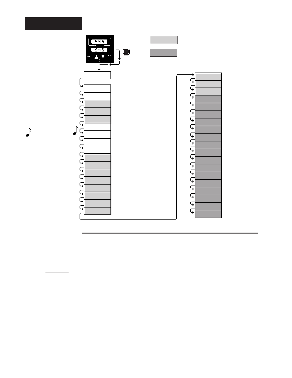 Setupmenu, 14 setup parameters, Setup menu | Setup parameters | Watlow Series 945, 1/4 DIN Microprocessor-BasedAuto-tuning Control User Manual | Page 14 / 44