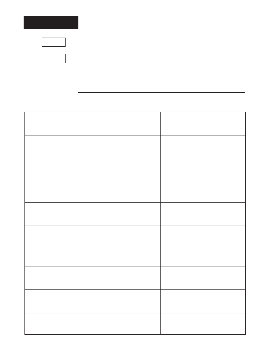 20 operation menu table, Operation, Operation menu | Watlow Series 945, 1/4 DIN Microprocessor-BasedAuto-tuning Control User Manual | Page 20 / 44