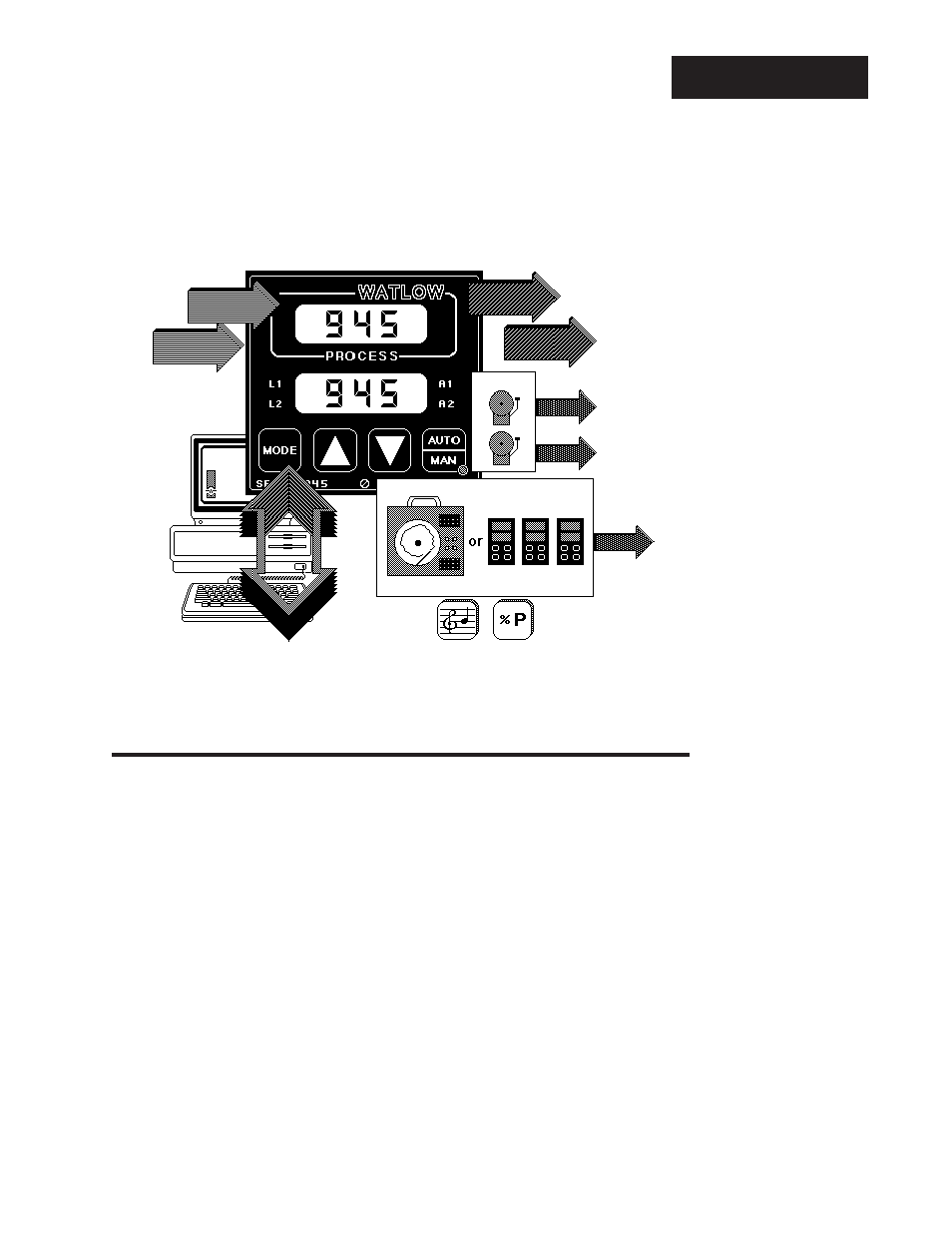 Chapter 1, Starting out, Starting out with the watlow series 945 | General description, Chapter 1 the watlow series 945, A microprocessor-based control | Watlow Series 945, 1/4 DIN Microprocessor-BasedAuto-tuning Control User Manual | Page 3 / 44