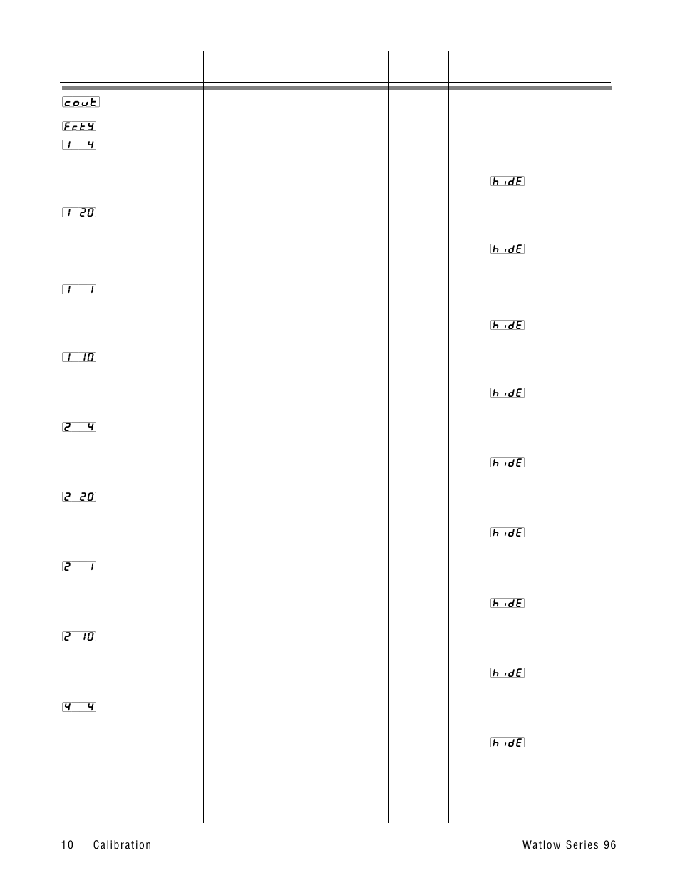 Watlow Series 96 Calibration Manual, 1/16 DIN Temperature Controller User Manual | Page 10 / 12