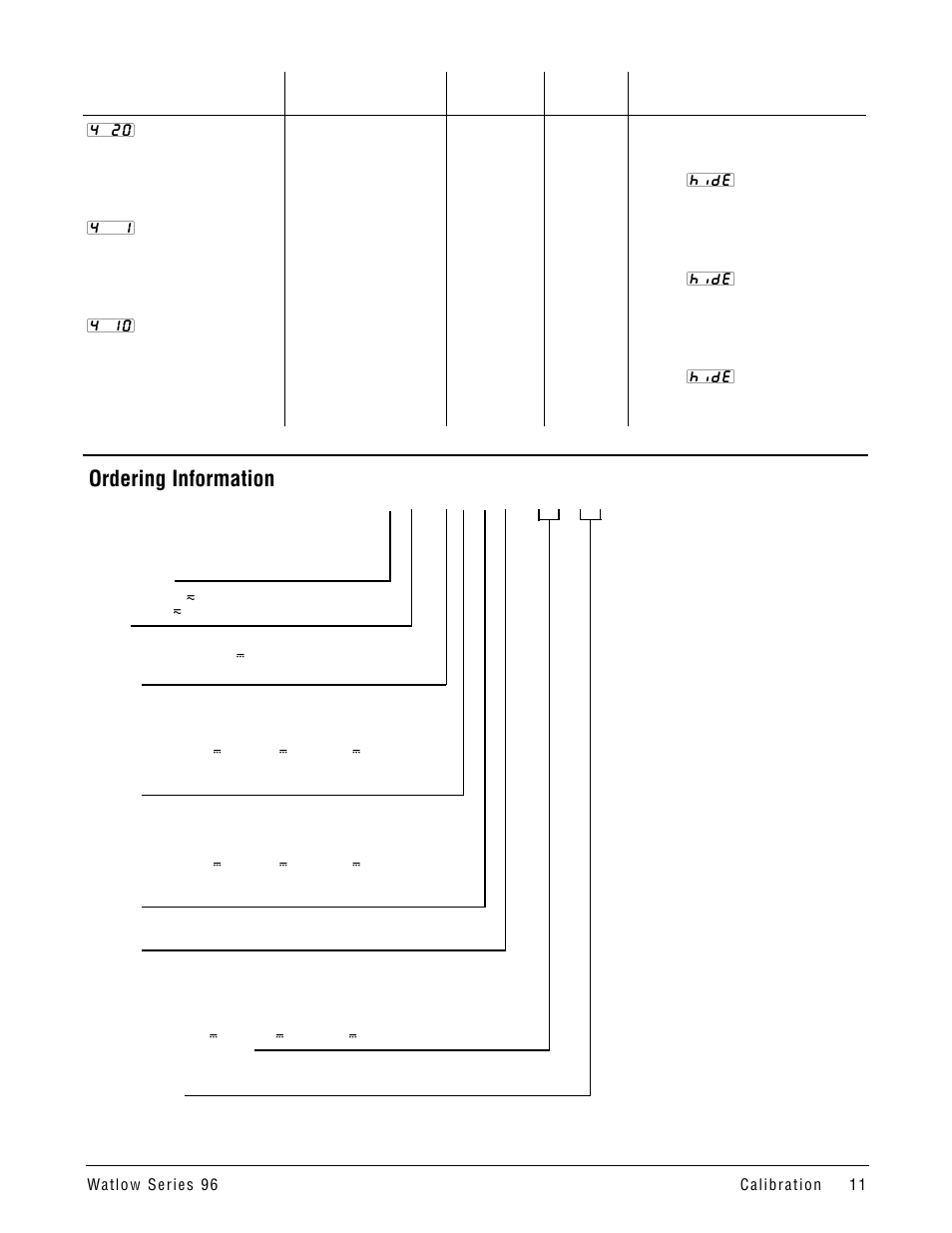 Ordering information | Watlow Series 96 Calibration Manual, 1/16 DIN Temperature Controller User Manual | Page 11 / 12