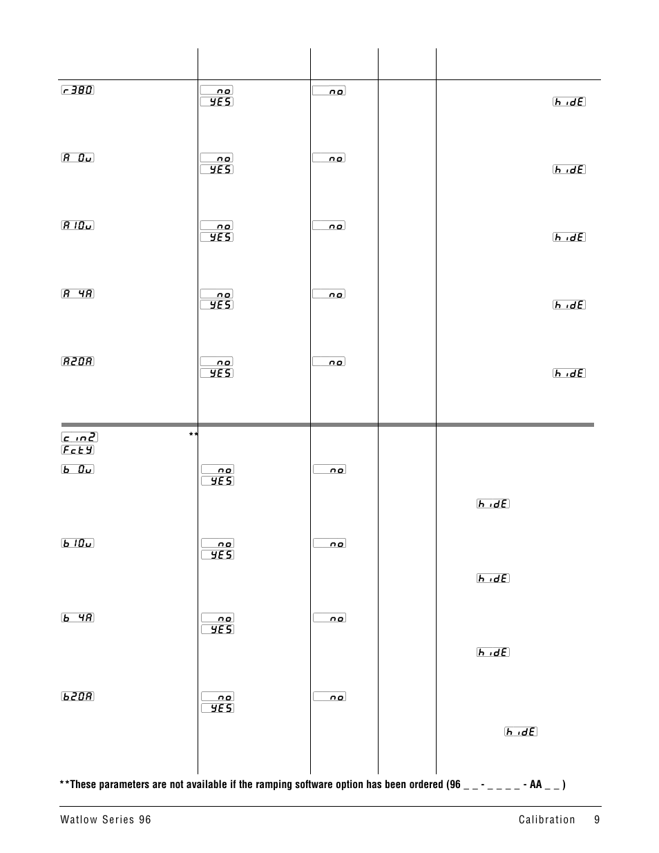 Watlow Series 96 Calibration Manual, 1/16 DIN Temperature Controller User Manual | Page 9 / 12