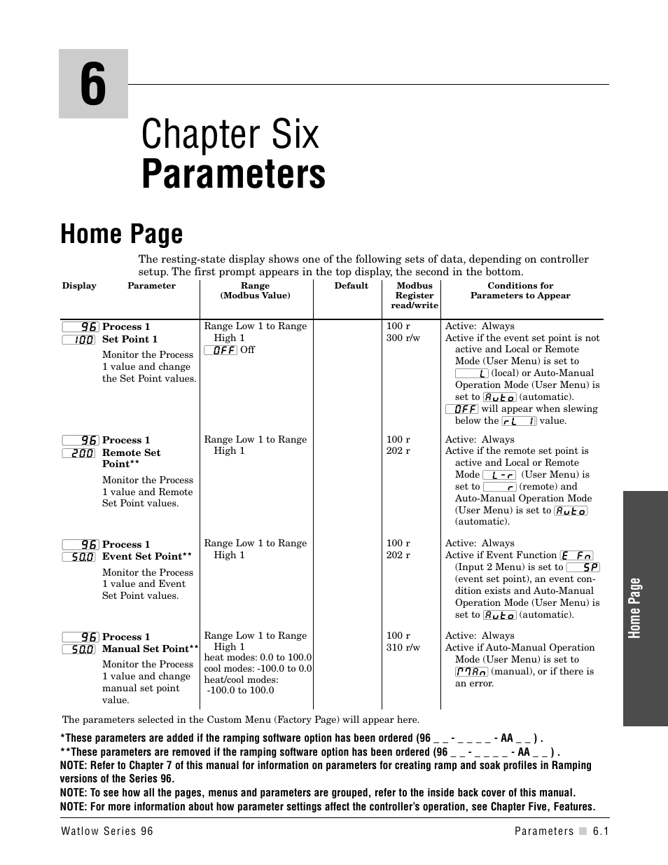 Chapter six, Chapter 6: parameters, Chapter six parameters | Home page | Watlow Series 96 User Manual | Page 31 / 72