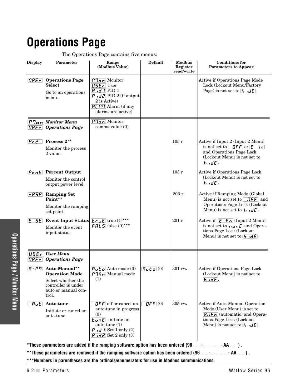 Operations page, Operations page / monitor menu | Watlow Series 96 User Manual | Page 32 / 72