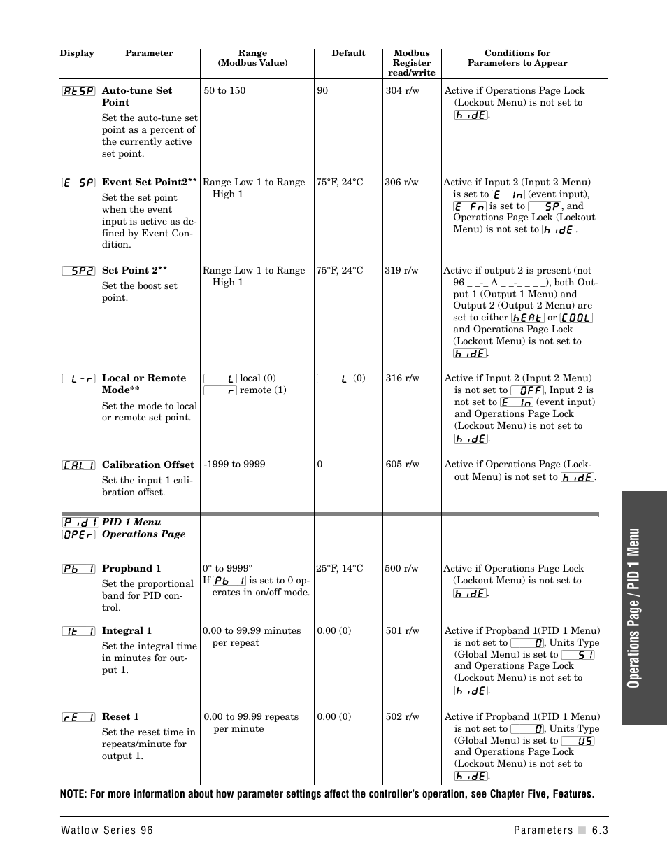 Operations page / pid 1 menu | Watlow Series 96 User Manual | Page 33 / 72