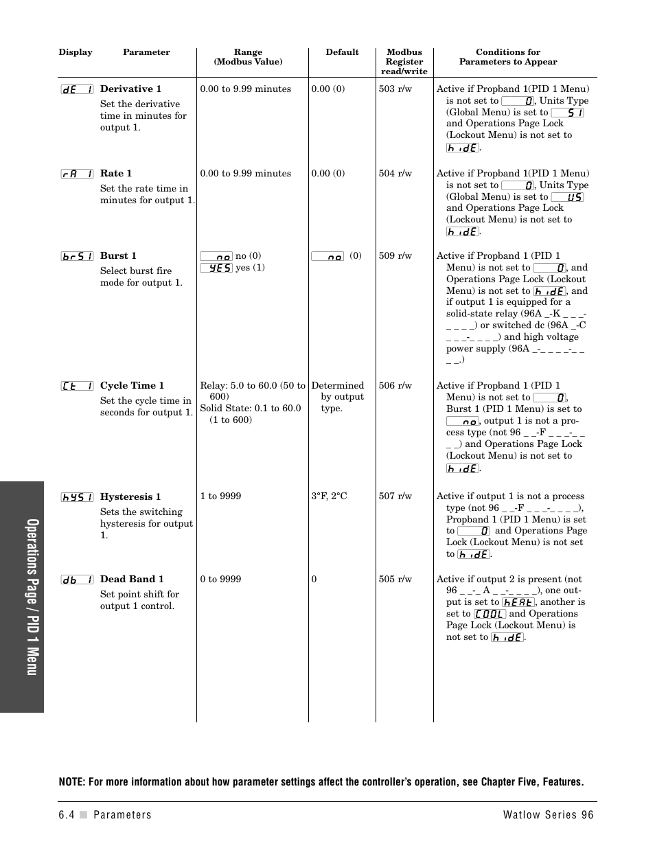 Operations page / pid 1 menu | Watlow Series 96 User Manual | Page 34 / 72