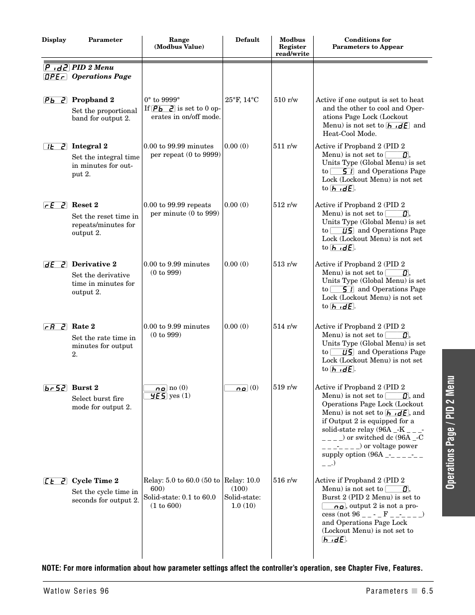 Operations page / pid 2 menu | Watlow Series 96 User Manual | Page 35 / 72