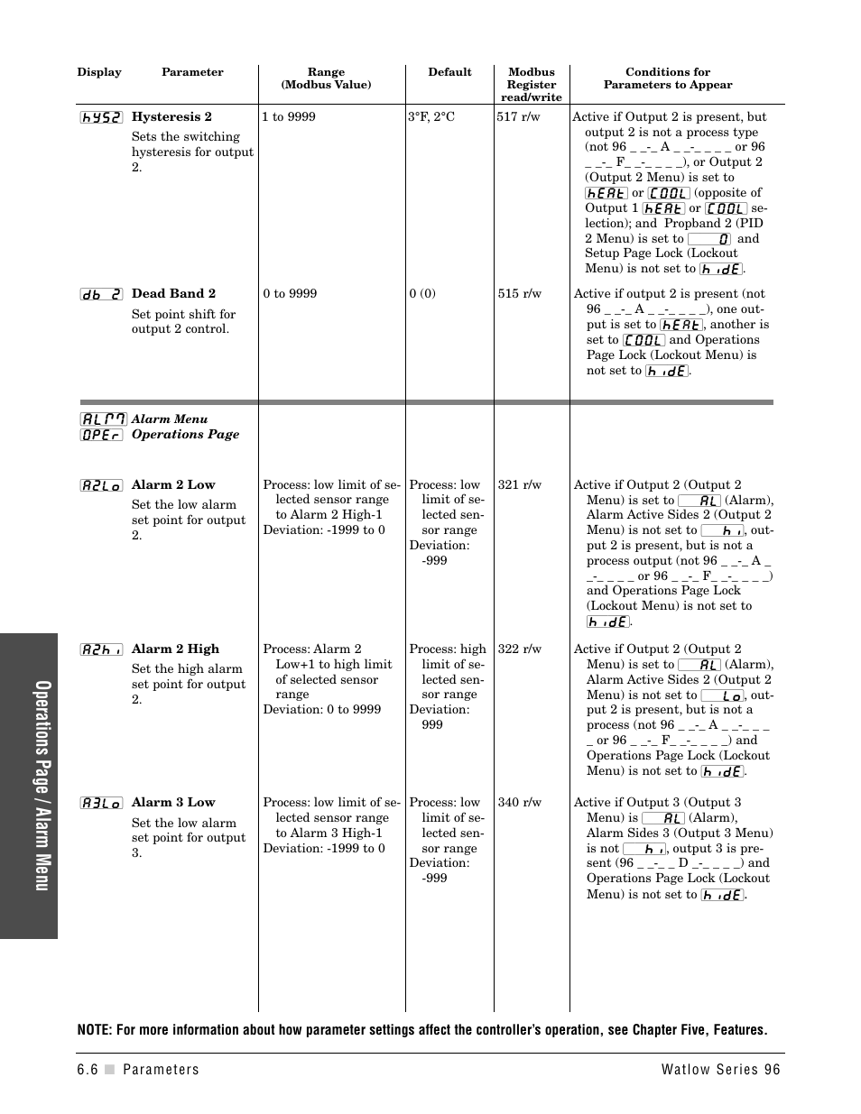 Operations page / alarm menu | Watlow Series 96 User Manual | Page 36 / 72