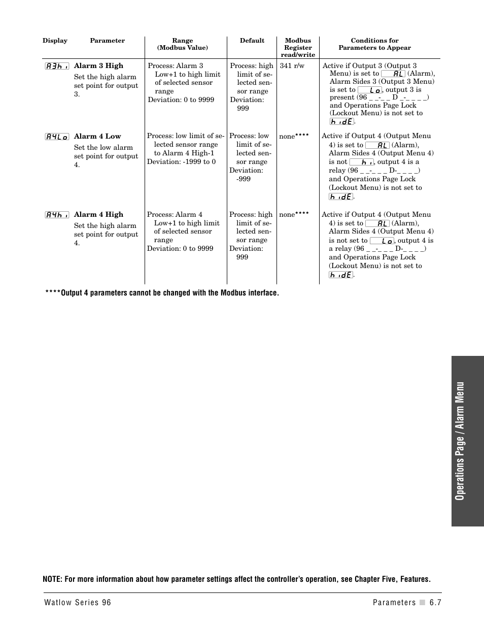 Operations page / alarm menu | Watlow Series 96 User Manual | Page 37 / 72