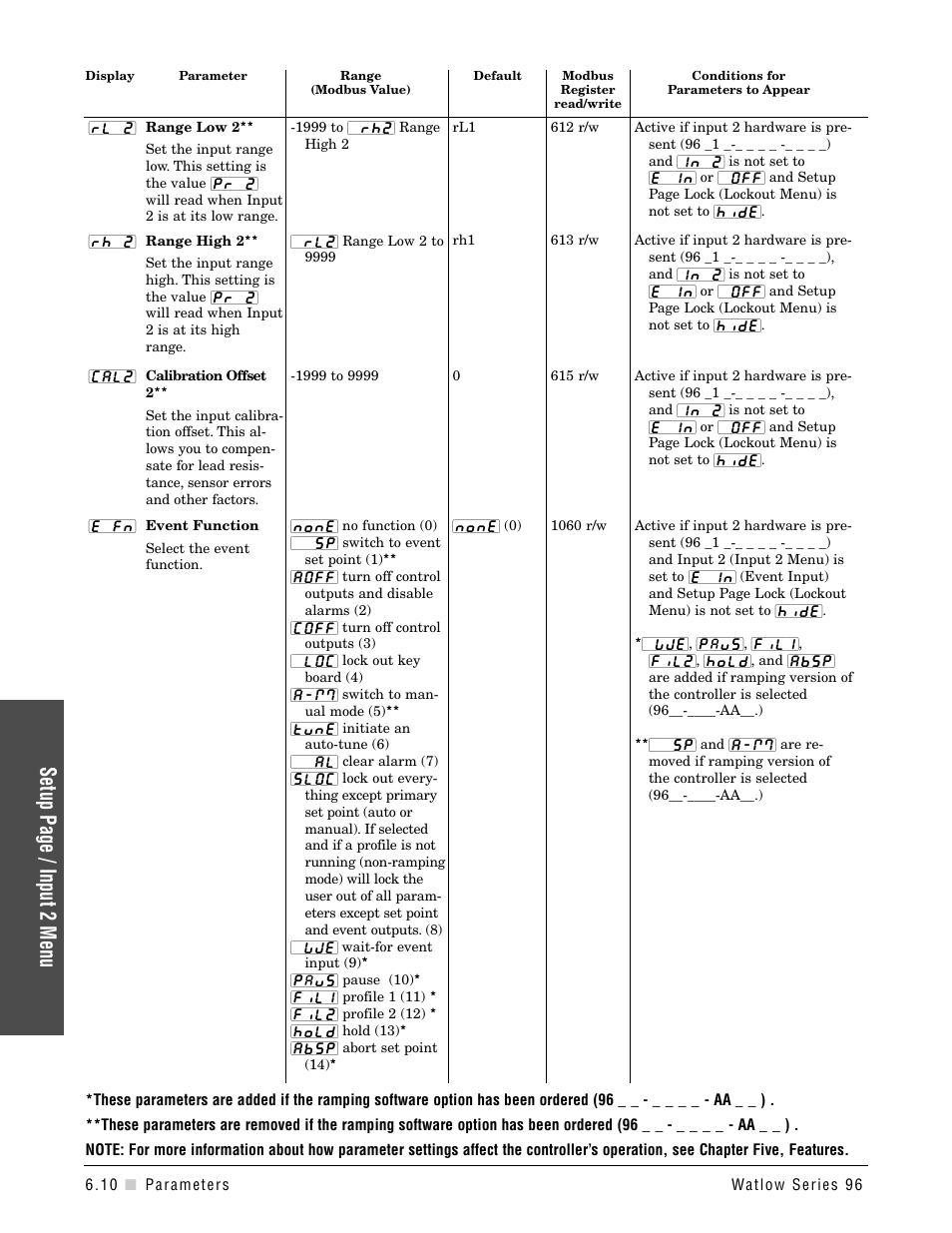 Setup page / input 2 menu | Watlow Series 96 User Manual | Page 40 / 72