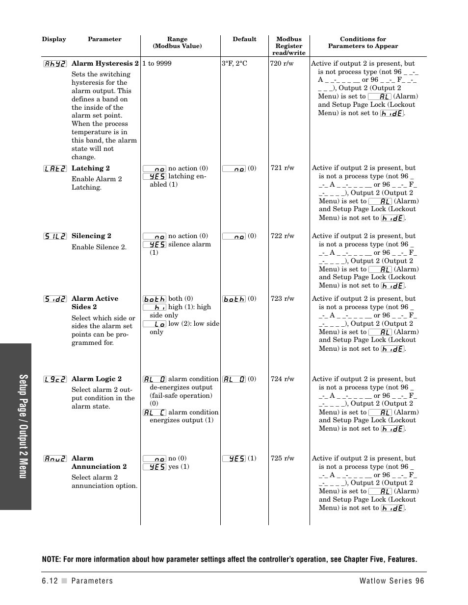 Setup page / output 2 menu | Watlow Series 96 User Manual | Page 42 / 72