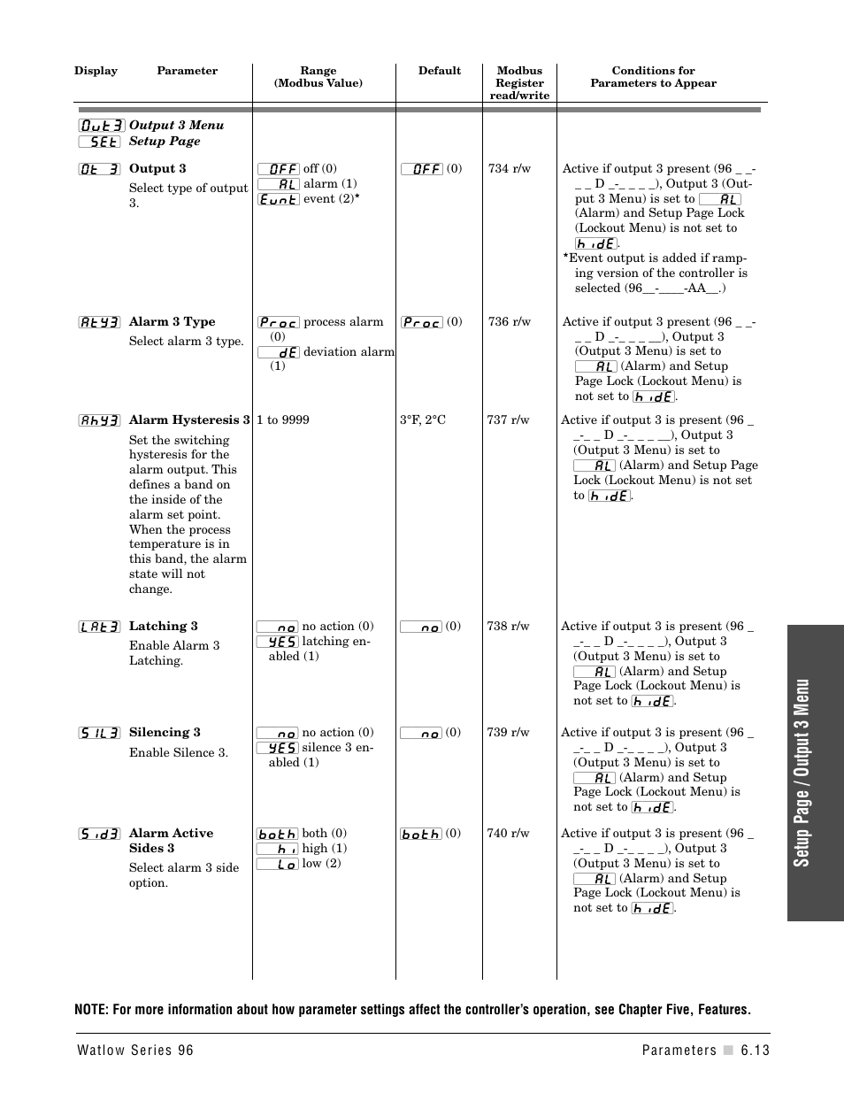 Setup page / output 3 menu | Watlow Series 96 User Manual | Page 43 / 72