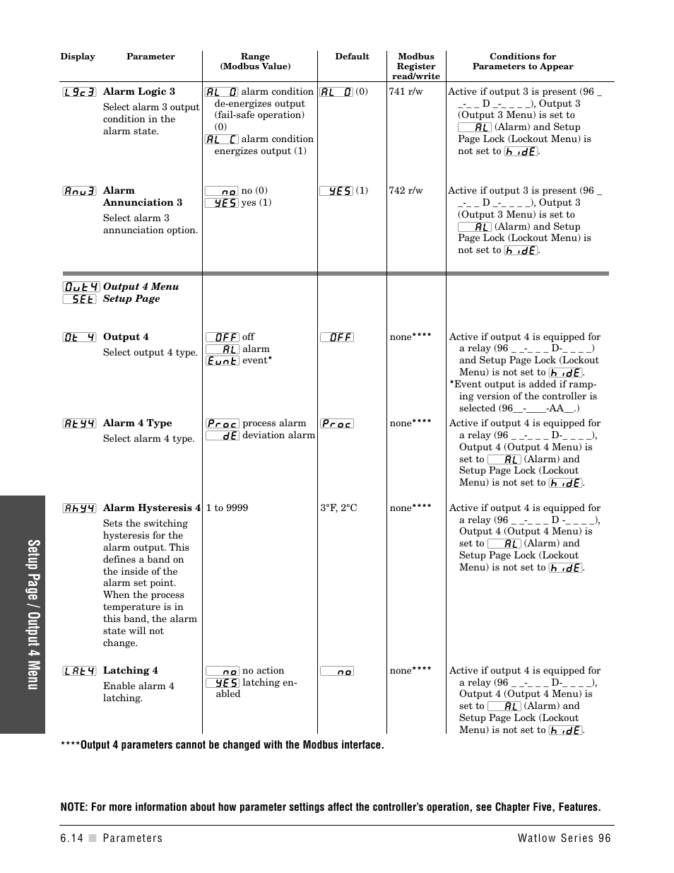 Setup page / output 4 menu | Watlow Series 96 User Manual | Page 44 / 72