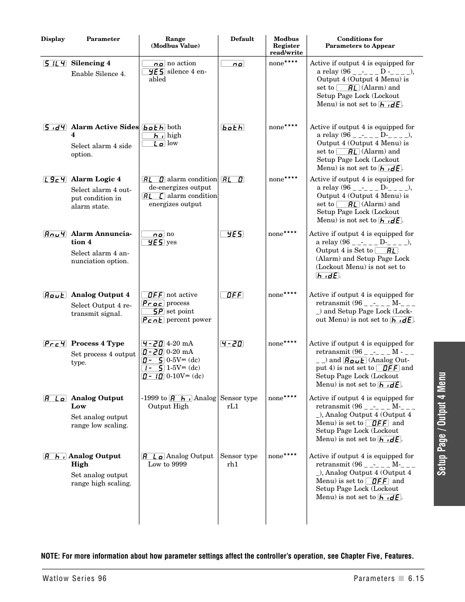 Setup page / output 4 menu | Watlow Series 96 User Manual | Page 45 / 72