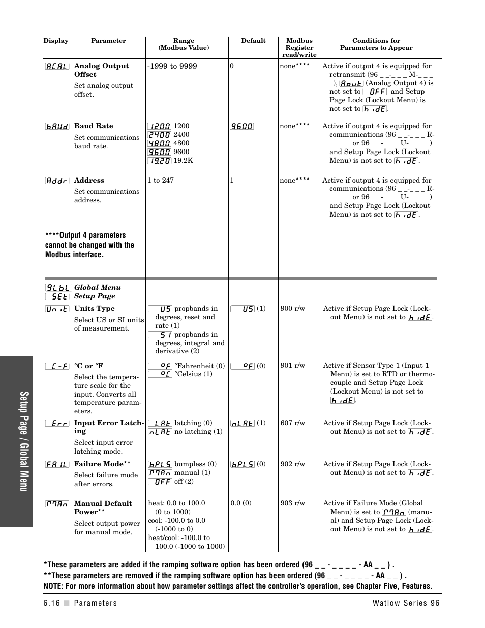 Setup page / global menu | Watlow Series 96 User Manual | Page 46 / 72