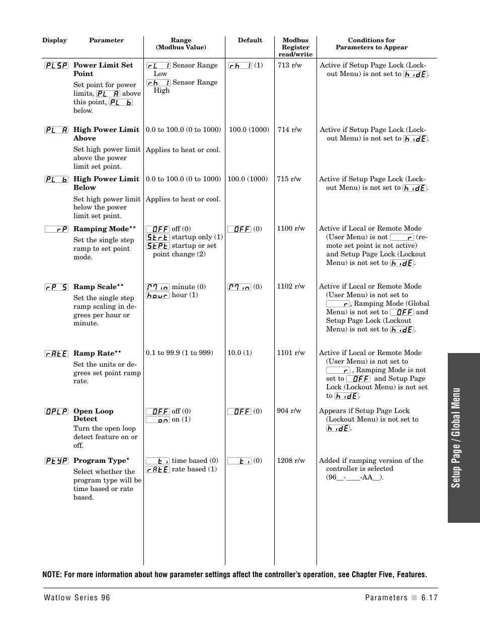 Setup page / global menu | Watlow Series 96 User Manual | Page 47 / 72