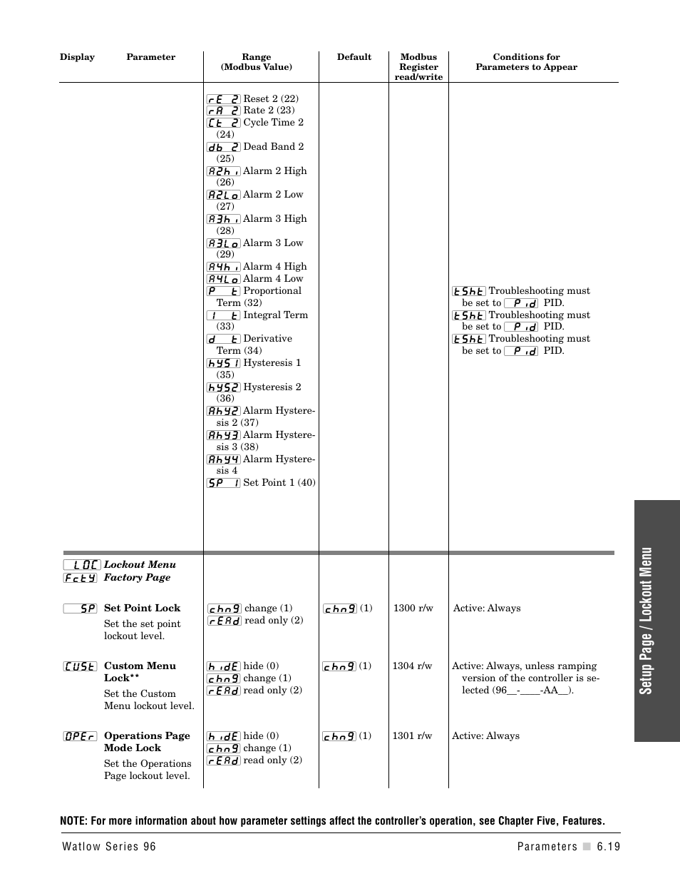 Setup page / lockout menu | Watlow Series 96 User Manual | Page 49 / 72