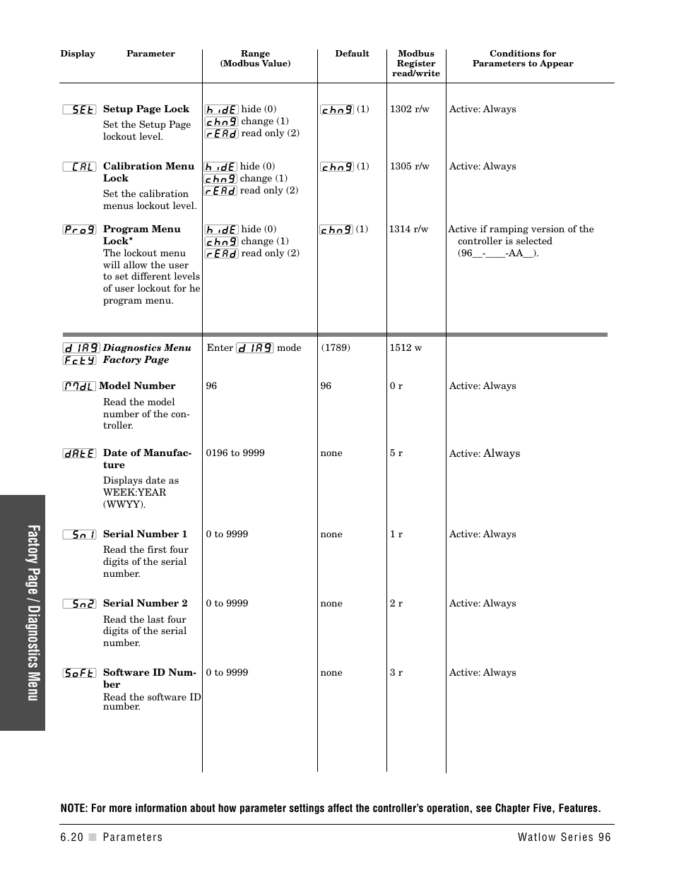 Factor y page / diagnostics menu | Watlow Series 96 User Manual | Page 50 / 72
