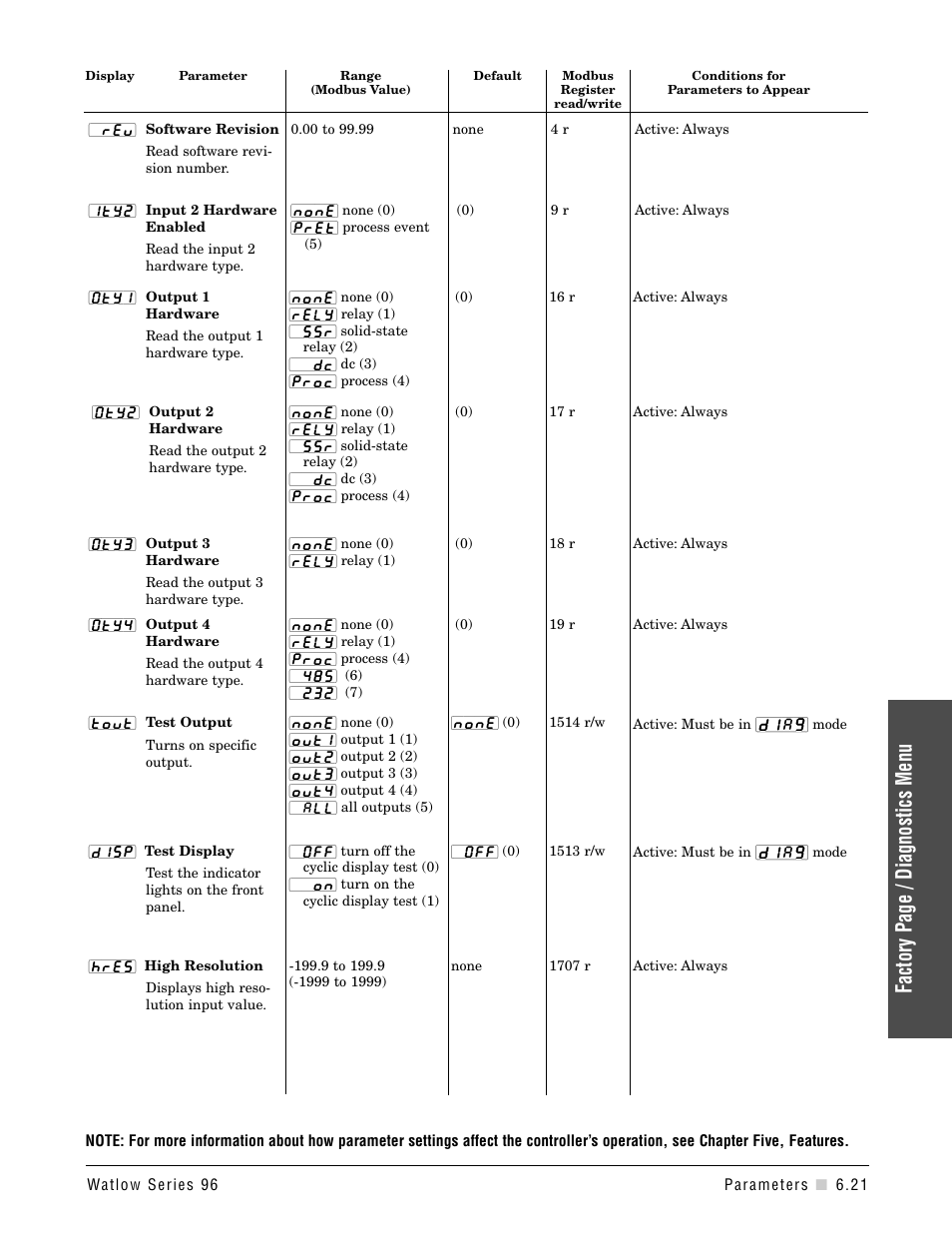 Factor y page / diagnostics menu | Watlow Series 96 User Manual | Page 51 / 72