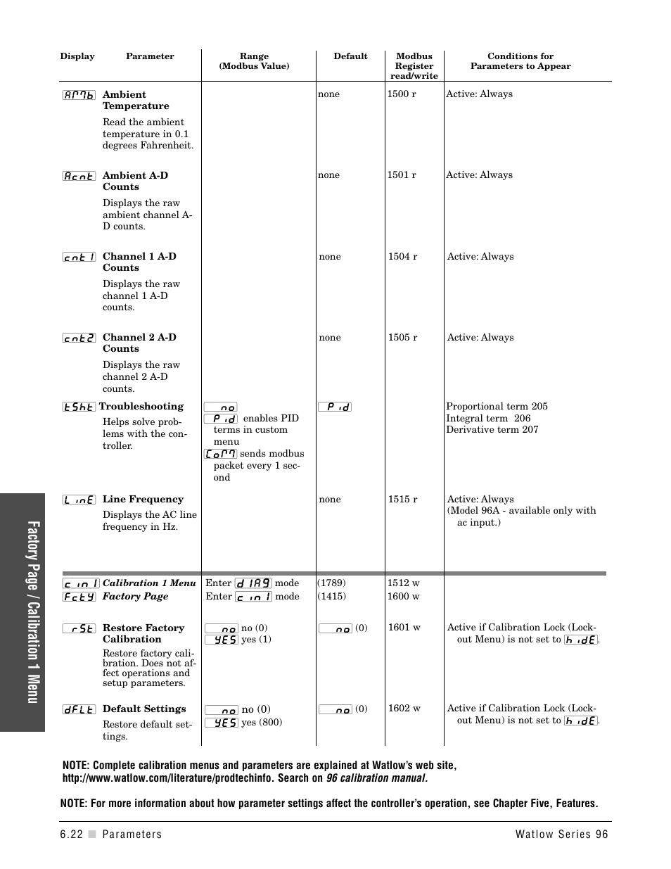 Factor y page / calibration 1 menu | Watlow Series 96 User Manual | Page 52 / 72