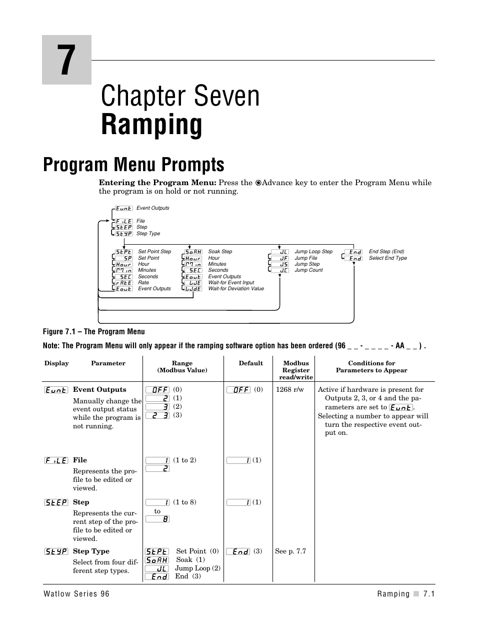 Chapter seven, Program menu prompts, Chapter 7: ramping | Chapter seven ramping | Watlow Series 96 User Manual | Page 53 / 72