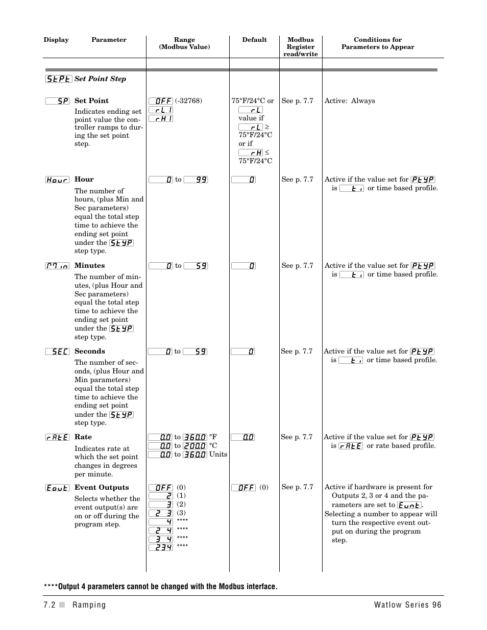 Watlow Series 96 User Manual | Page 54 / 72