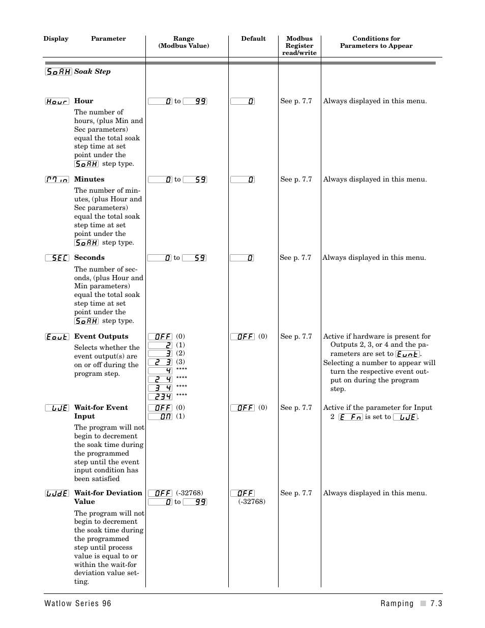 Watlow Series 96 User Manual | Page 55 / 72