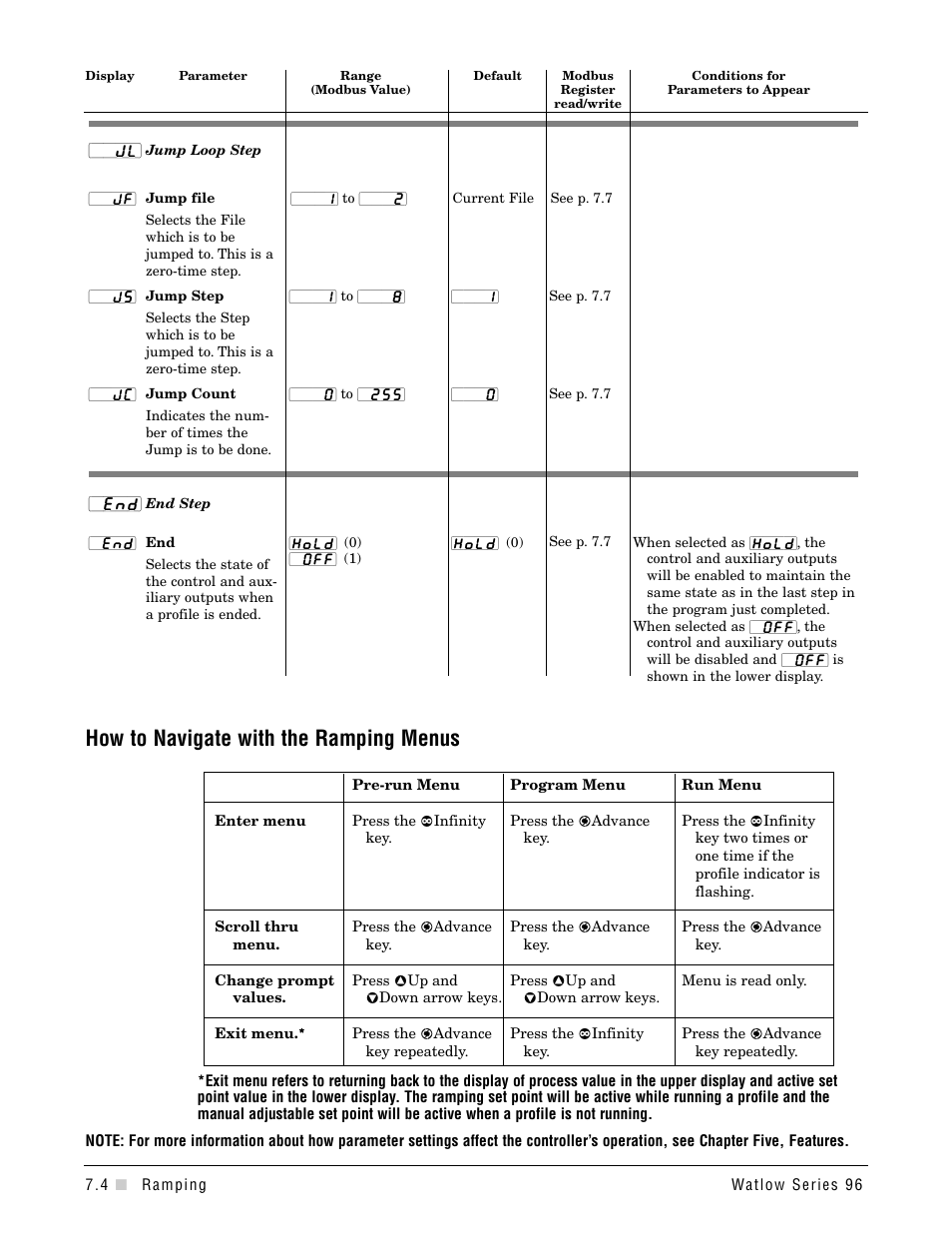 How to navigate with the ramping menus | Watlow Series 96 User Manual | Page 56 / 72