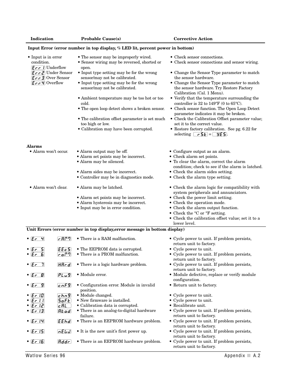 Watlow Series 96 User Manual | Page 61 / 72