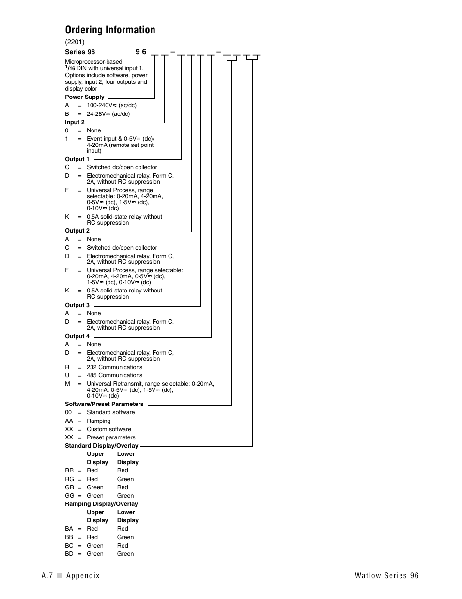 Ordering information, Ordering information . . . . . . . . . . . . a.7 | Watlow Series 96 User Manual | Page 66 / 72