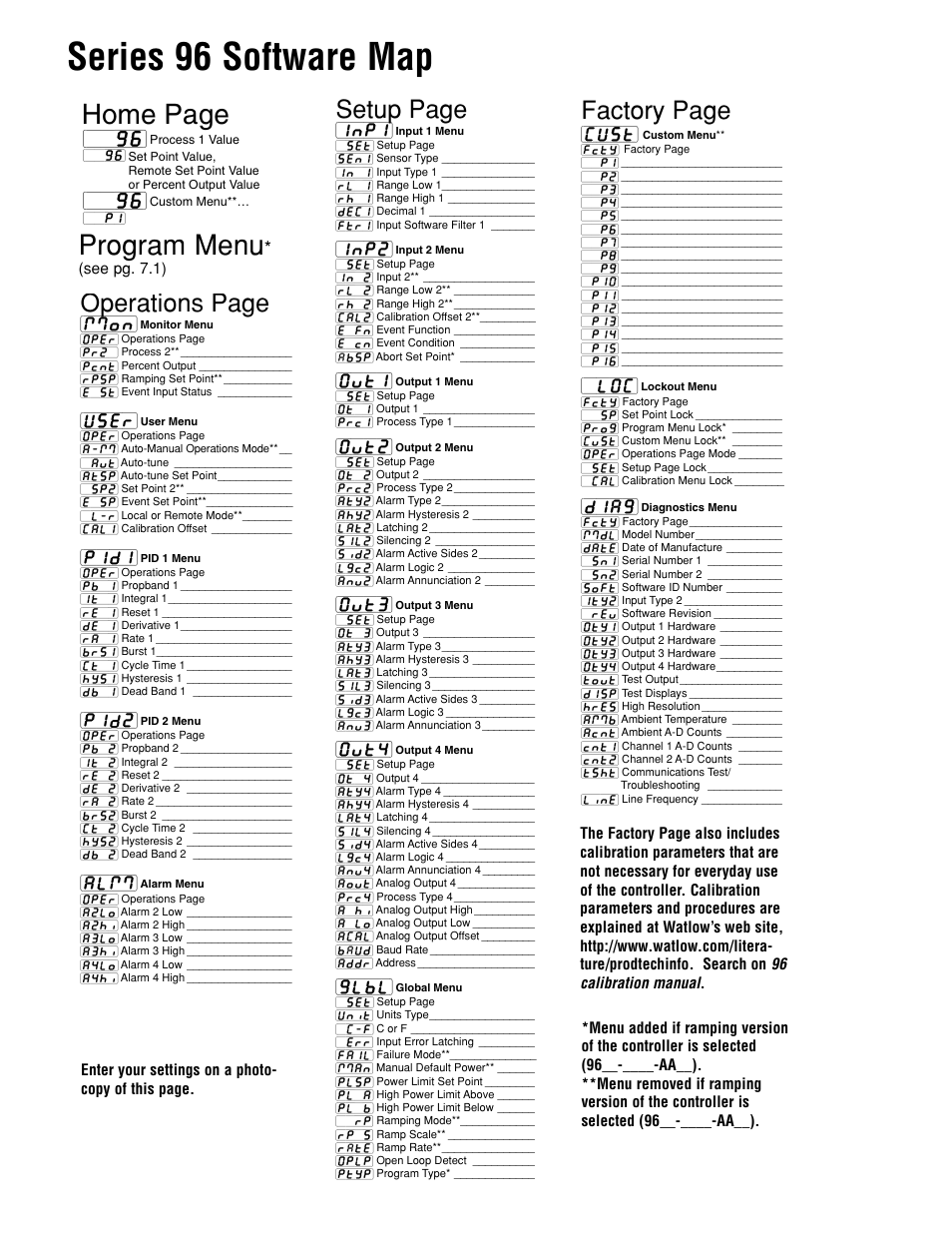 Software map, Required parameter setup order, Inside back cover | Software map . . . . . . .inside back cover, Calibration information .inside back cover, K inside front cover, Series 96 software map, Home page, Program menu, Setup page | Watlow Series 96 User Manual | Page 70 / 72
