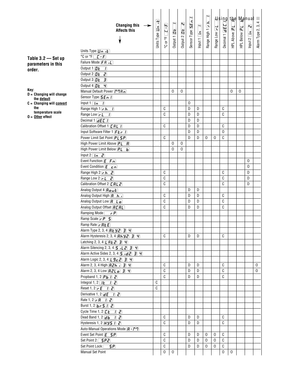 Watlow Series 96 User Manual | Page 71 / 72