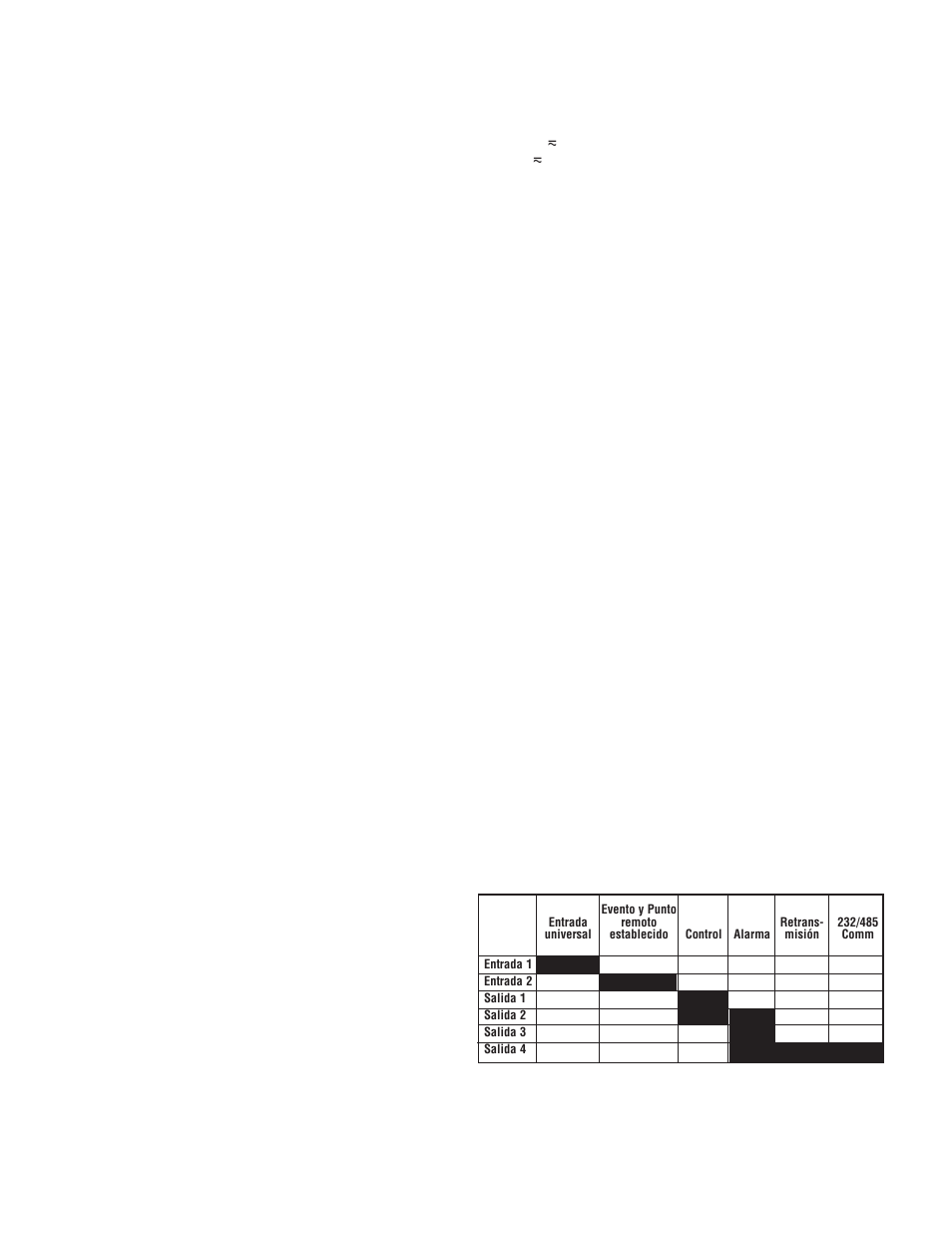 Watlow Series 96 User Manual | Page 17 / 21
